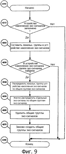 Автоматический накопитель паразитного эхо-сигнала (патент 2394211)