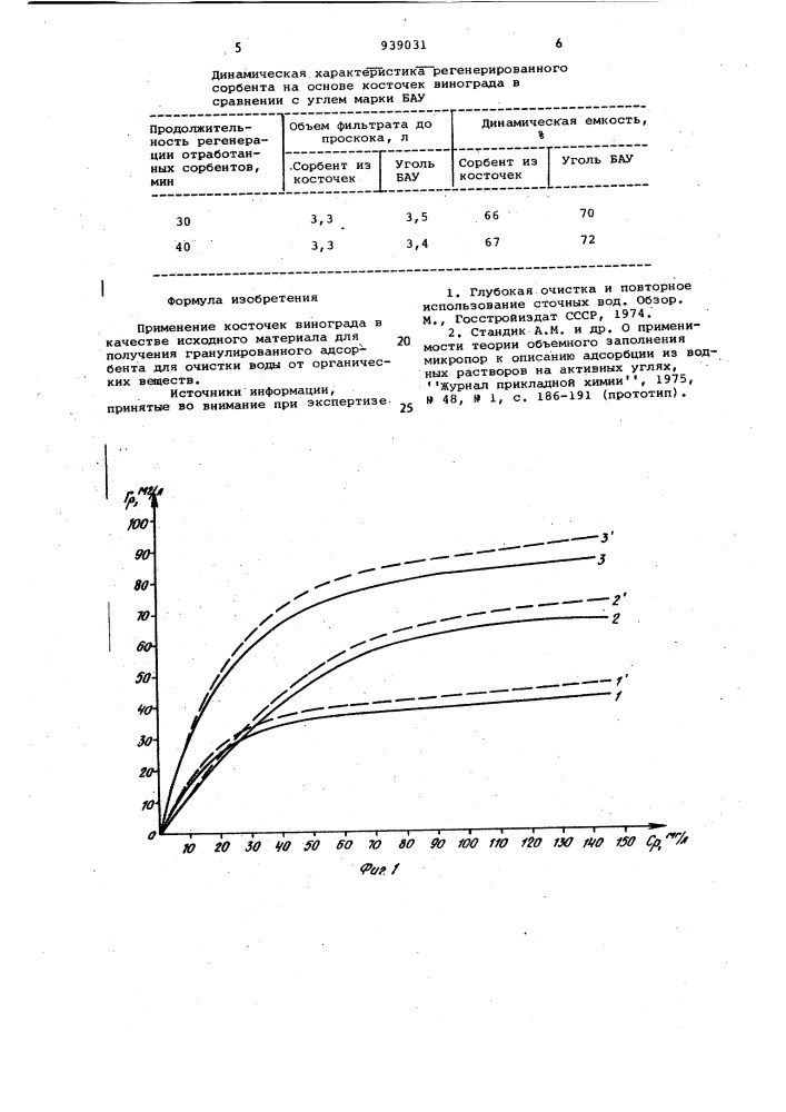 Адсорбент для очистки воды от органических веществ (патент 939031)