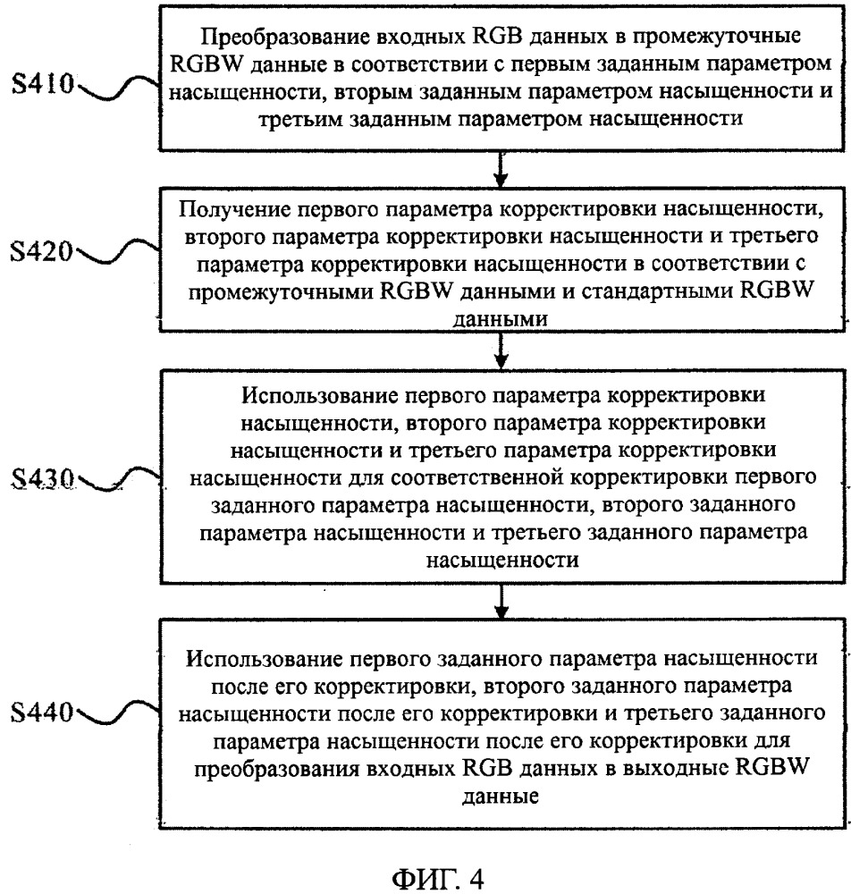 Способ преобразования и система преобразования трехцветных данных в четырехцветные данные (патент 2667043)