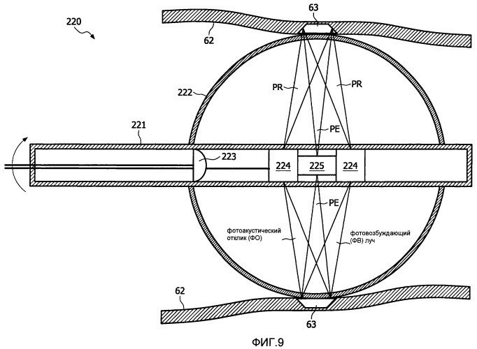 Устройство для абляции ткани с механизмом обратной связи образования фотоакустического участка поражения (патент 2494697)
