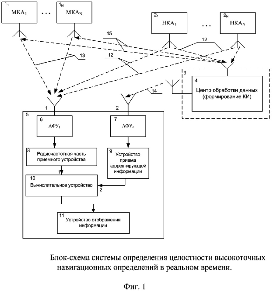 Способ определения целостности высокоточных навигационных определений в реальном времени (патент 2644450)
