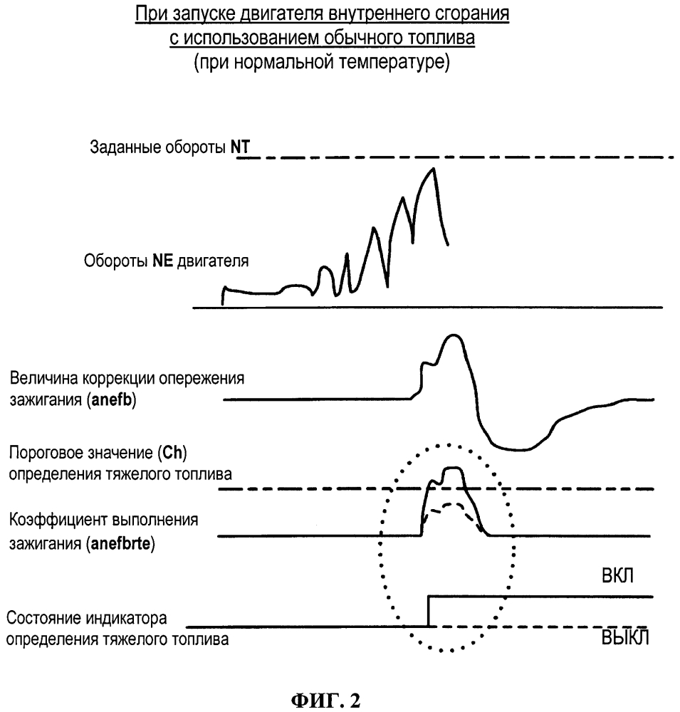 Устройство определения свойств топлива для двигателя внутреннего сгорания (патент 2606963)