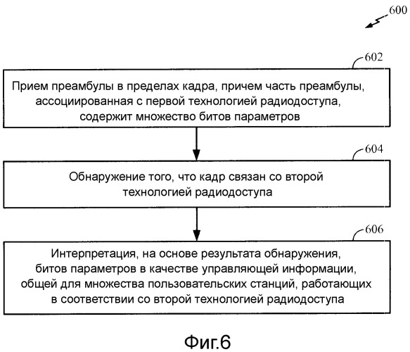Сигнализация физического уровня параметров управления для технологий множественного радиодоступа (патент 2519056)