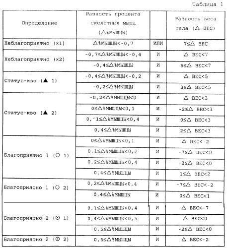 Монитор состава тела (патент 2452370)