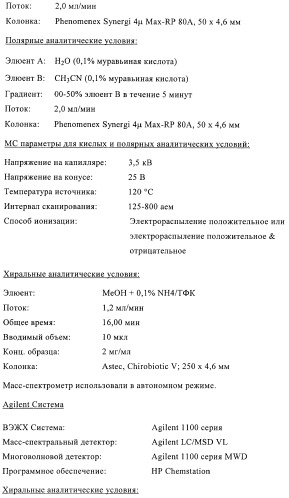 Производные пиразола в качестве модуляторов протеинкиназы (патент 2419612)