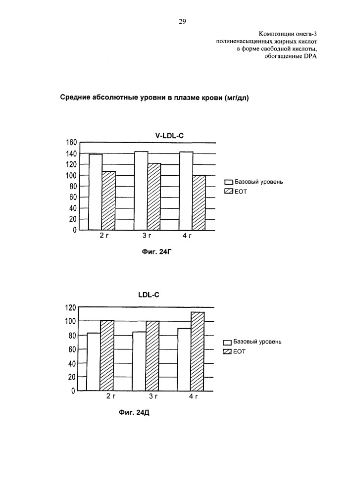 Композиции омега-3 полиненасыщенных жирных кислот в форме свободной кислоты, обогащенные dpa (патент 2664429)