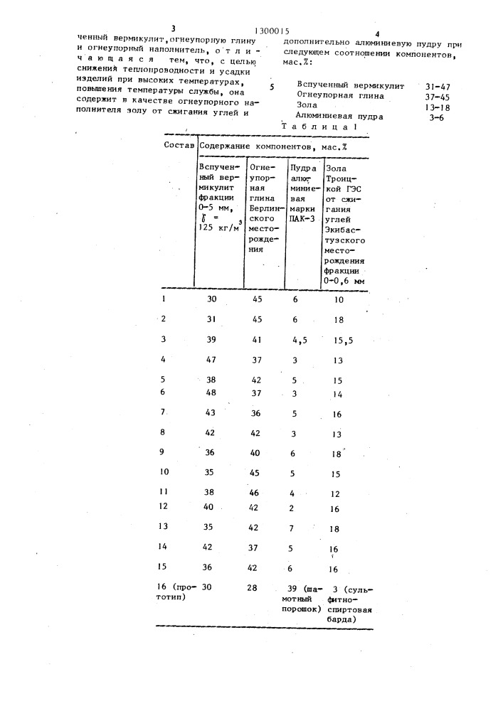 Шихта для изготовления теплоизоляционных изделий (патент 1300015)