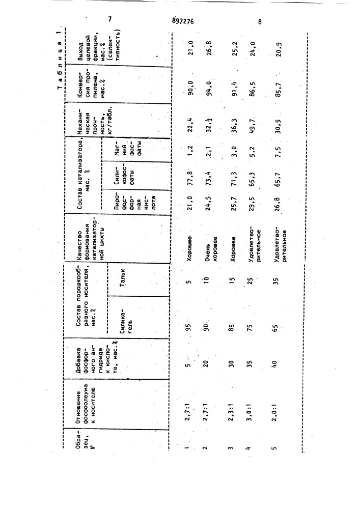 Катализатор для олигомеризации олефинов и способ его приготовления (патент 897276)