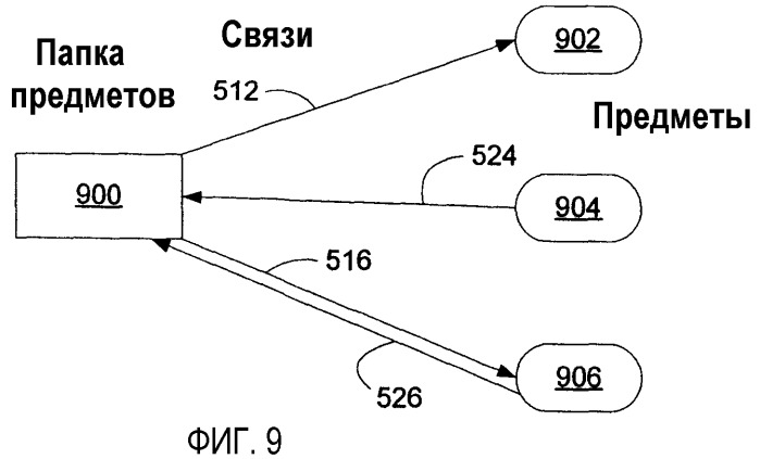 Системы и способы моделирования данных в основанной на предметах платформе хранения (патент 2371757)