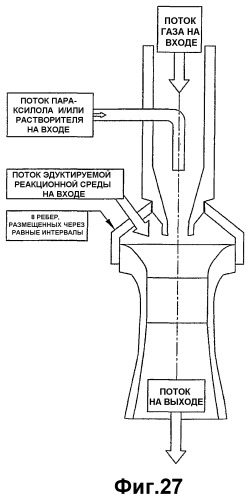 Оптимизированное жидкофазное окисление (патент 2388745)