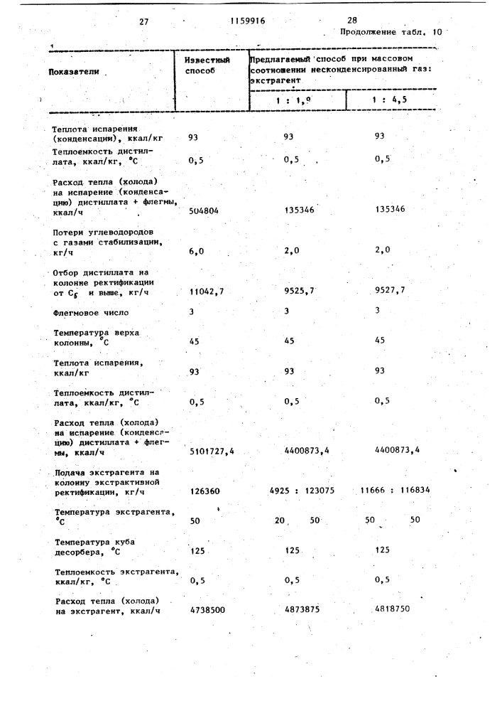 Способ выделения бутадиена и бутиленов (патент 1159916)