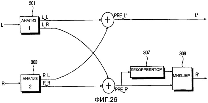 Способы и устройства кодирования и декодирования основывающихся на объектах ориентированных аудиосигналов (патент 2406166)