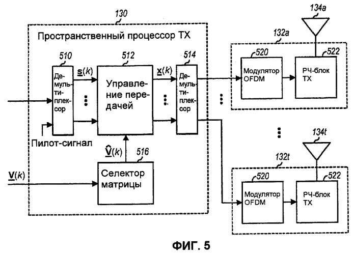 Система ofdm mimo с управляемой диаграммой направленности сниженной сложности (патент 2404511)