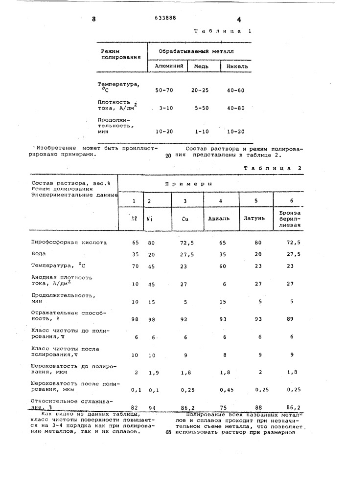 Раствор для электрополирования цветных металлов и сплавов (патент 633888)