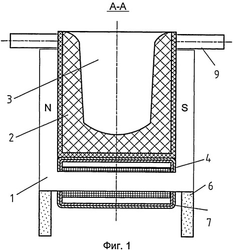 Электромагнитная индукционная тигельная плавильная печь с u-образным магнитопроводом и горизонтальным магнитным потоком (патент 2539490)