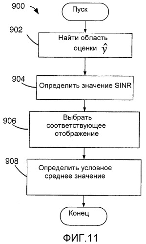 Способ и устройство для гибридной коррекции с решающей обратной связью (патент 2407197)