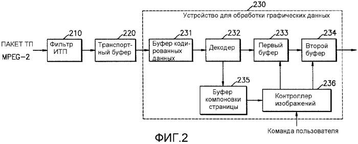 Носитель информации, содержащий графические данные, способ и устройство для обработки графических данных (патент 2304303)