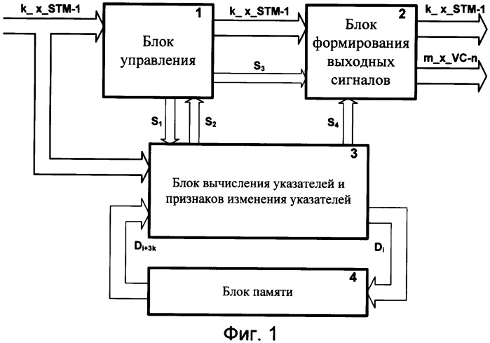 Способ и устройство выделения виртуальных контейнеров в сетях синхронной цифровой иерархии (патент 2402168)