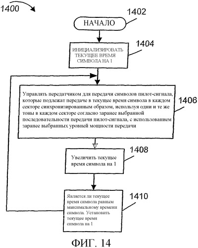 Пилот-сигналы для использования в многосекторных ячейках (патент 2365043)