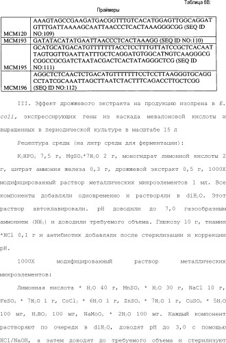 Полимеры изопрена из возобновляемых источников (патент 2505605)