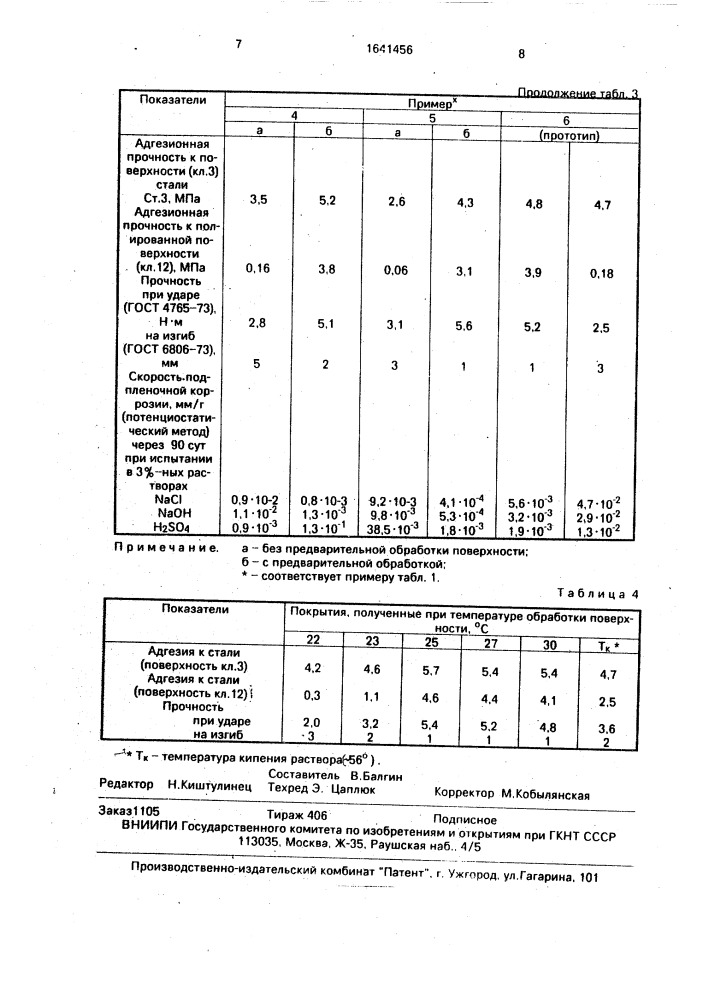 Способ получения покрытия (патент 1641456)