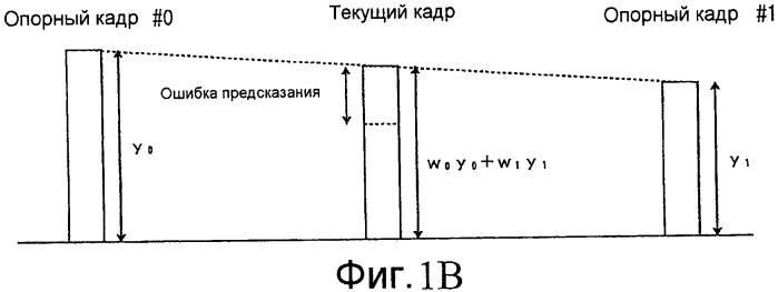 Способ масштабируемого кодирования и способ масштабируемого декодирования видеоинформации, устройства для них, программы для них и носитель записи, на котором записаны программы (патент 2461978)