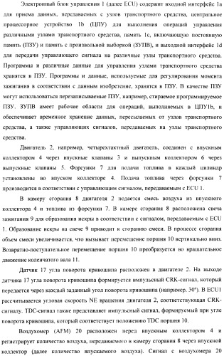 Способ и устройство для управления двигателем внутреннего сгорания, оборудованным универсальной клапанной системой и механизмом регулирования степени сжатия (патент 2390644)