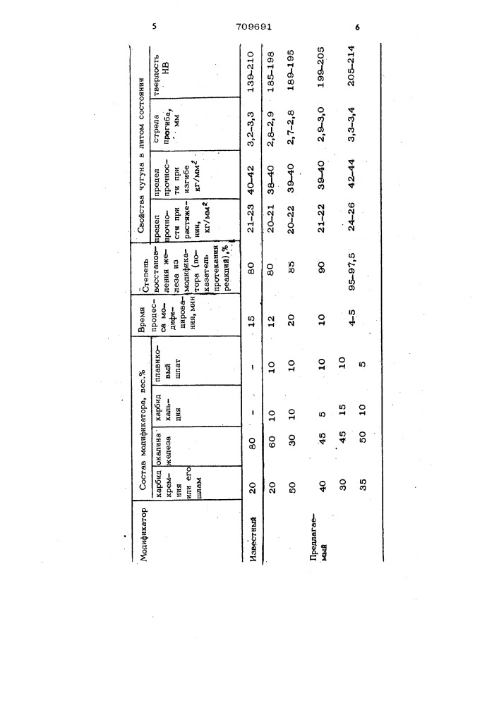 Модификатор для чугуна с пластинчатым графитом (патент 709691)