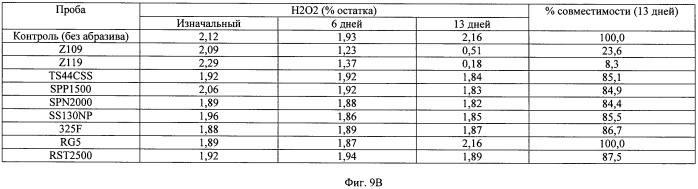 Композиции для ухода за полостью рта с улучшенными потребительскими эстетическими характеристиками, содержащие аморфный кварц (патент 2479303)