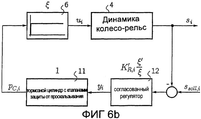 Адаптивная защита от проскальзывания для рельсовых транспортных средств с регулятором проскальзывания (патент 2381927)