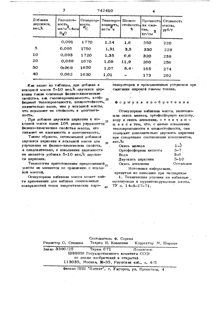 Огнеупорная набивная масса (патент 742410)