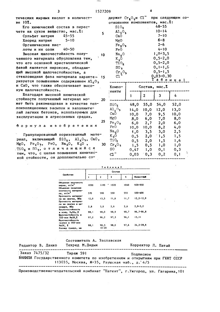 Гранулированный поризованный материал (патент 1527209)