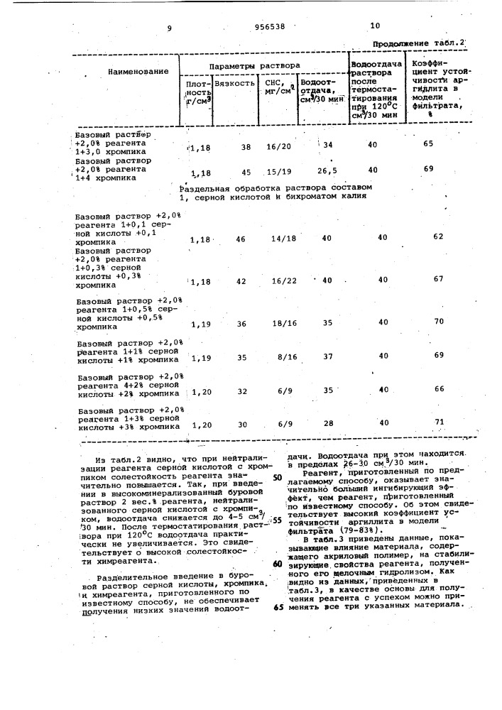 Способ приготовления реагента для буровых растворов (патент 956538)