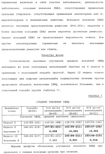 Введение средств для лечения воспаления (патент 2359697)
