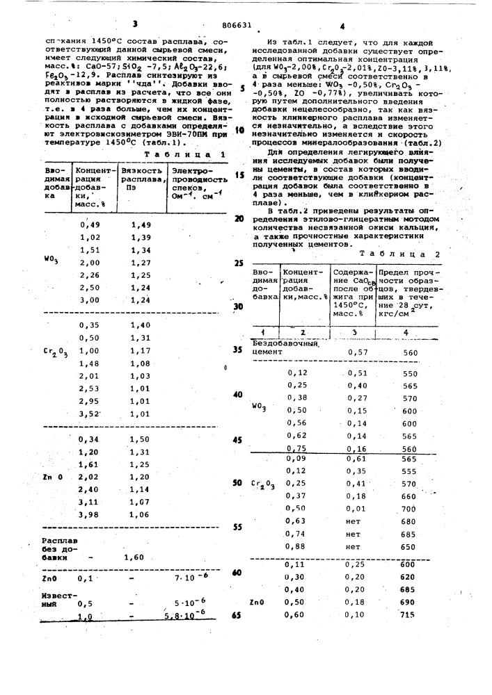 Способ регулирования количествадобавки (патент 806631)