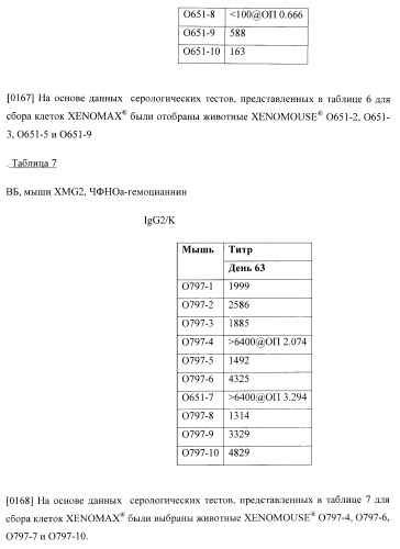 Антитела, специфичные к фактору некроза опухолей, и их применение (патент 2377253)