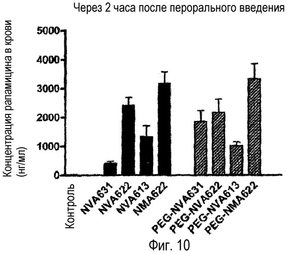 Вододиспергируемые пероральные, парентеральные и местные композиции для плохо растворимых в воде лекарственных препаратов, включающие улучшающие их свойства полимерные наночастицы (патент 2492872)