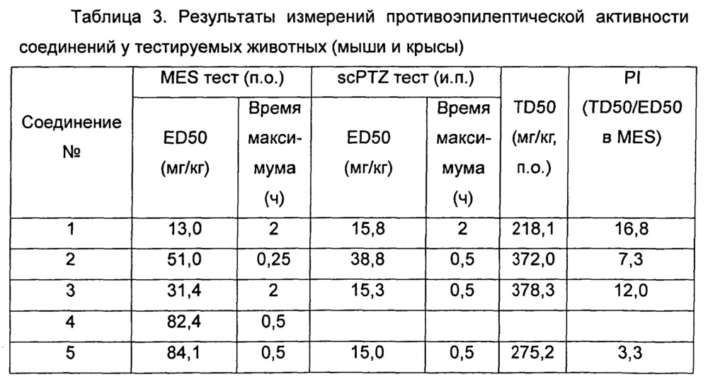 Фенилкарбаматные соединения для применения в предупреждении или лечении эпилепсии (патент 2632659)