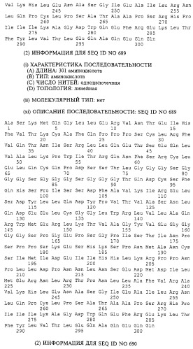 Гемопоэтический белок (варианты), последовательность днк, способ получения гемопоэтического белка, способ селективной экспансии кроветворных клеток, способ продуцирования дендритных клеток, способ стимуляции продуцирования кроветворных клеток у пациента, фармацевтическая композиция, способ лечения (патент 2245887)