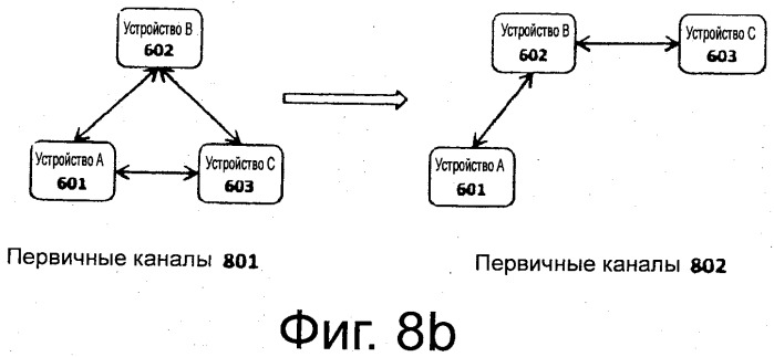 Устройство и способ установления и использования резервных каналов связи (патент 2527200)