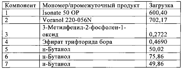 Отверждение ароматических карбодиимидов (патент 2642462)