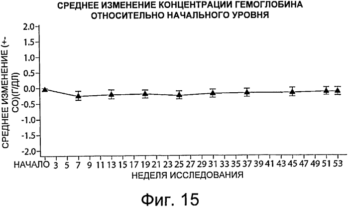 Композиции и способы для лечения болезни гоше (патент 2568831)