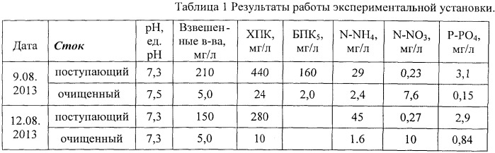 Установка очистки хозяйственно-бытовых сточных вод (патент 2537611)