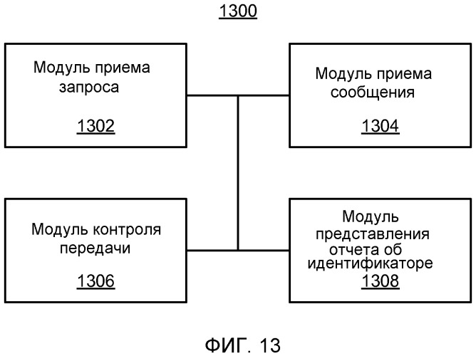 Разрешение неопределенности идентификатора узла с помощью терминала доступа, используя промежуток времени (патент 2470463)