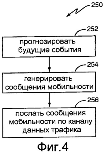 Усовершенствования конфиденциального управления мобильностью (патент 2444146)