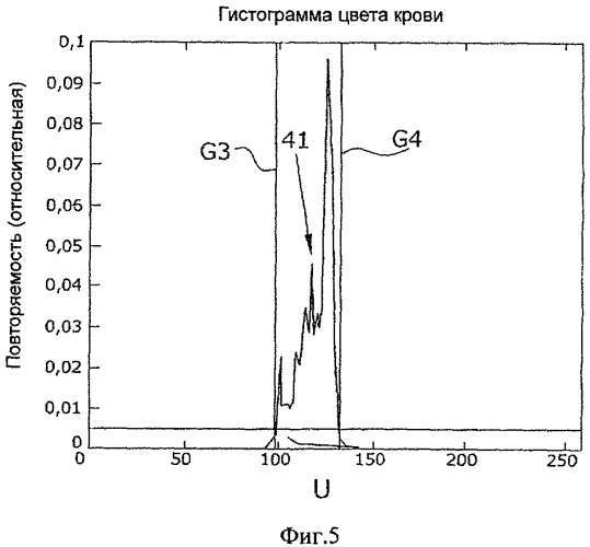 Медицинский аппарат для экстракорпорального очищения крови (патент 2437682)