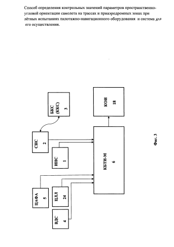 Способ определения контрольных значений параметров пространственно-угловой ориентации самолёта на трассах и приаэродромных зонах при лётных испытаниях пилотажно-навигационного оборудования и система для его осуществления (патент 2584368)