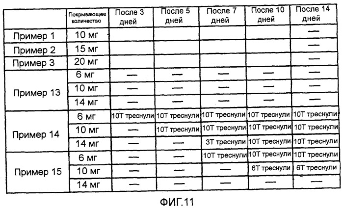 Фармацевтическая композиция с контролируемым высвобождением и способ ее получения (патент 2337687)