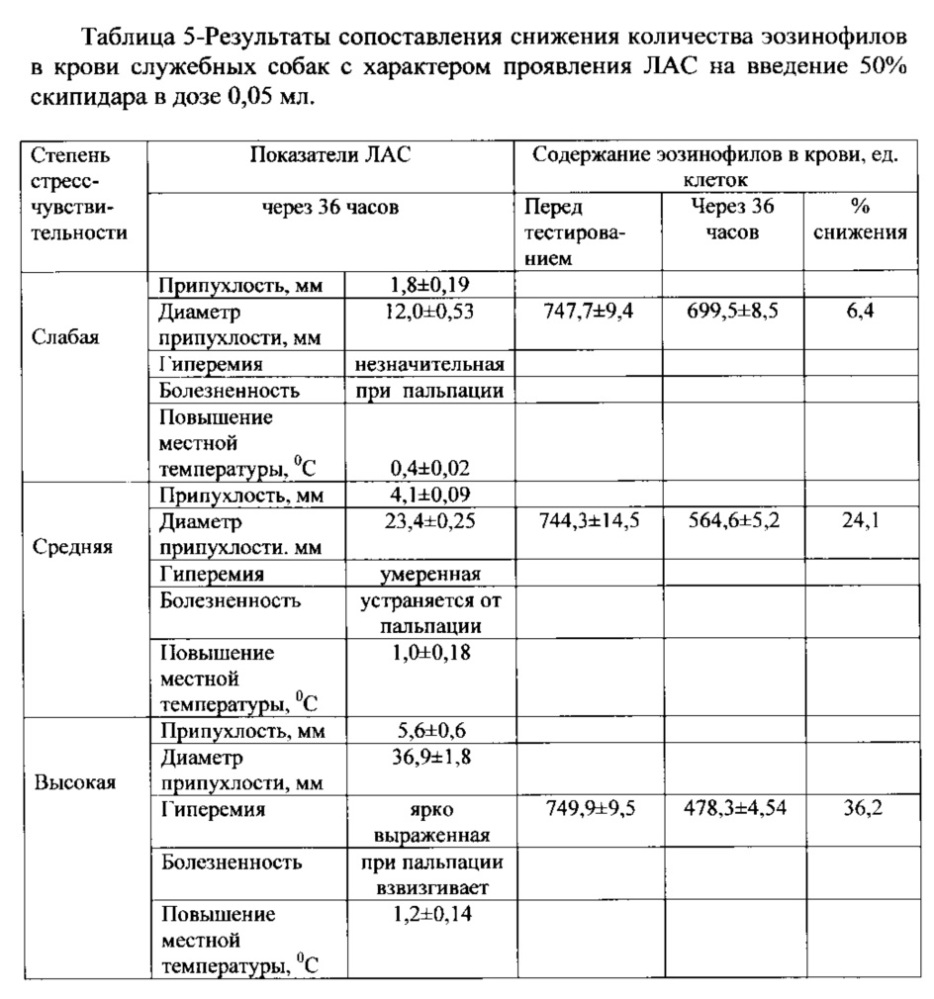 Способ определения рабочих качеств служебных собак (патент 2621382)