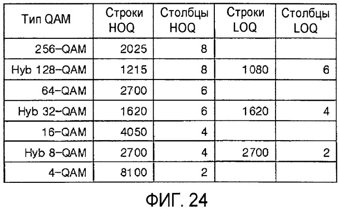 Устройство для передачи и приема сигнала и способ передачи и приема сигнала (патент 2480914)